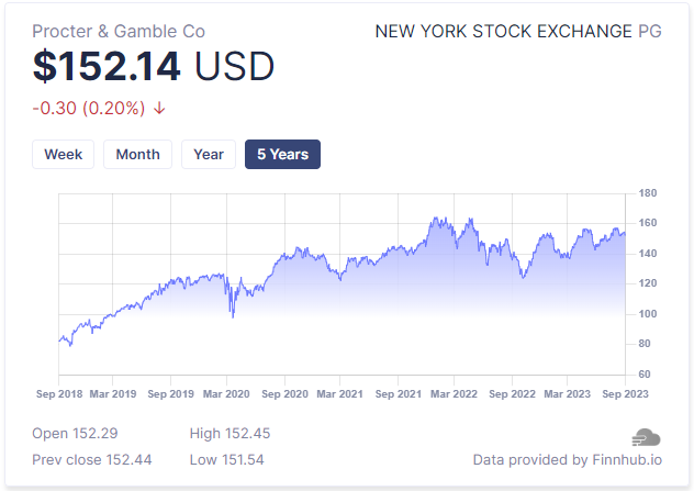 P & G 2023-09-06 - 21-54-54 - Startpage Search Results